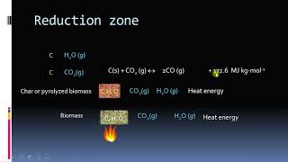 Gasification Chemistry Part 2  Gasification reactions in combustion and reduction zone [upl. by Mcnutt]