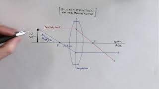 Bildkonstruktion an der Konvexlinse mittels Parallelstrahl Brennstrahl und Mittelstrahl [upl. by Cairns441]