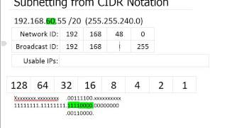 IP Subnetting from CIDR Notations [upl. by Combs]