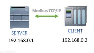 Modbus TCPIP  S71500 amp S71200 Communication  Read Data [upl. by Pinter]