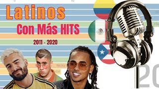 Cantantes LATINOS Más ESCUCHADOS 2011  2019 Ranking [upl. by Ecidnak]