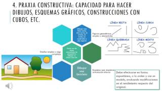 Semiología Sistema Nervioso Central Apraxia [upl. by Ahsirtap]