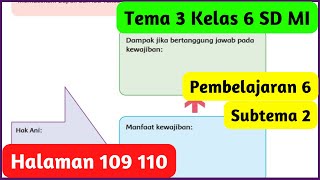 Kunci Jawaban Tema 3 Kelas 6 Halaman 109 110 Pembelajaran 6 Subtema 2 Penemuan dan Manfaatnya [upl. by Lisette]