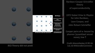 BCS Theory of Superconductivity A Simple Explanation shorts [upl. by Belcher]