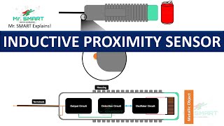 Inductive Proximity Sensors Components and Working  Mr Smart Engineering [upl. by Odnomor]