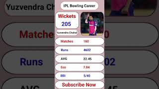 Yuzvendra Chahal IPL Match Analysis  cricket indiancrickter ipl yuzvendrachahal [upl. by Dulcea489]