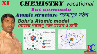 bohrs atomic model limitations of bohrs model class 11success of bohr model class 11 in bengali [upl. by Eri209]