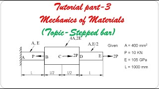 Mechanics of Materials Tutorials–Part 3 Stepped bar  BME301 [upl. by Ennayelsel871]