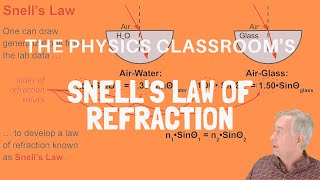 Snells Law of Refraction [upl. by Horace]