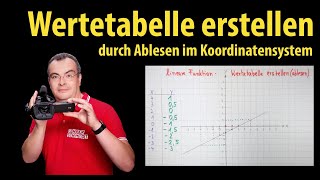 lineare Funktion  Wertetabelle erstellen  durch Ablesen im Koordinatensystem  Lehrerschmidt [upl. by Ahsineb]