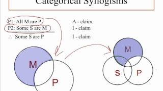 Categorical Syllogism  Pt 1  Where to put the X [upl. by Lledo73]