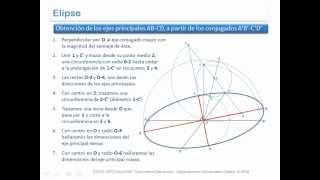 Definir los ejes principales de una elipse dados los ejes conjugados [upl. by Floeter]