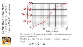 Cumulative Frequency Find InterQuartile Range On Cumulative Frequency Graph Grade 6  OnMaths [upl. by Dasie672]