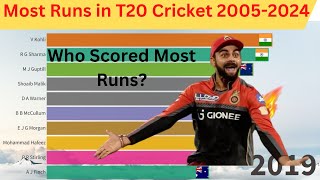 Kings of T20 Most Runs in History 20052024  Most Runs in T20 Cricket [upl. by Blen]