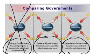 Federalists vs AntiFederalists [upl. by Carmelia321]