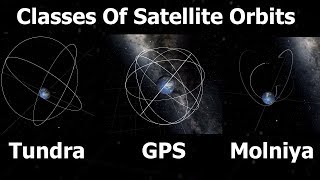 Geostationary Molniya Tundra Polar amp Sun Synchronous Orbits Explained [upl. by Sedruol346]