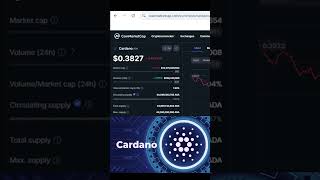 Cardano Price Update  Cardano Bullish Breakout Amid 12 Gain [upl. by Lacefield61]