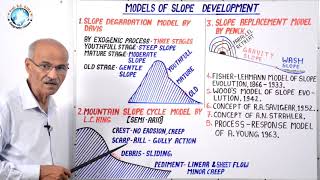 MODELS OF SLOPE DEVELOPMENT  Part 32B  Geography by SS Ojha Sir [upl. by Eijneb]