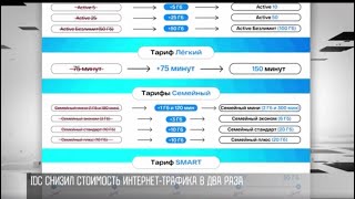 IDC больше интернета и что такое eSIM [upl. by Asyar]