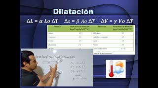 Dilatación lineal Dilatación superficial Dilatación volumétrica Ejercicios [upl. by Melamed]