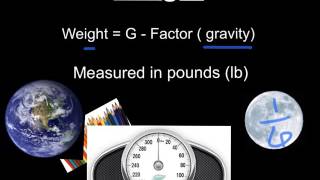 Measurable Physical Properties of Matter [upl. by Idieh]