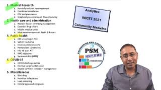 INICET 2021  Community Medicine PSM Review [upl. by Eitsirhc]