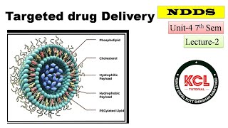 Liposomes Niosomes Nanoparticles Monoclonal Antibodies TDDS  L2 Unit4 NDDS BPharm 7th sem [upl. by Toor]