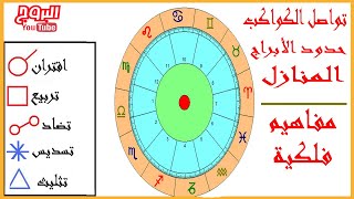 كورس و دروس في علم الأبراج و الفلك تحليل الخارطة الفلكية [upl. by Alikee]