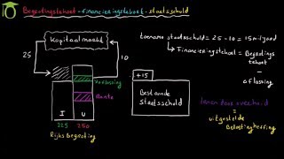 Begrotingstekort financieringstekort staatsschuld economie uitleg [upl. by Abate]