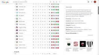 Primera Nacional de Argentina 2024 Fecha 38 Resultados Posiciones y Clasificados Descenso [upl. by Jori]