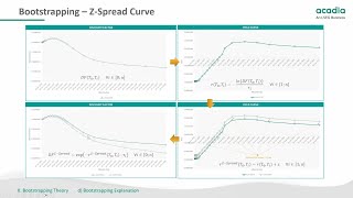 OIS Discounting  Curve Bootstrapping  Part 1 The Theory [upl. by Rennat]