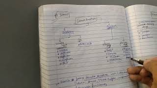 CNS and analgesics part 2 PYQ based pharmacology  2nd year MBBS [upl. by Ttevy809]