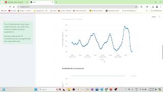 Predicting Future Emissions of Greenhouse Gases  NasaSpaceAppsHackathon2024 [upl. by Alyehc521]