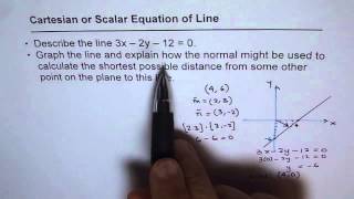 VECTORS TEST A2 IMPORTANT Cartesian Equation Shortest Distance Connection [upl. by Nnair]