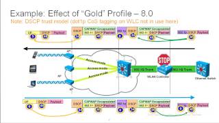 Qos changes between AireOS 70 and 80 [upl. by Bechler]