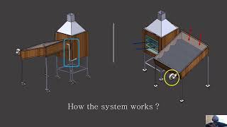 GROUP 9 Solar Drying System [upl. by Lexine884]