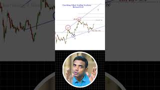 Birlasoft LTD Chart Analysis using Elliott Wave  Chartkingz [upl. by Giesser]