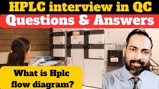 hplc interview questions and answers in hindi  interview [upl. by Annav710]