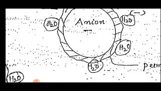 dewatering methods  Electroosmosis part 1 [upl. by Gnol]