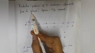 Radiation pattern of isotropic antenna  4 array and 8 array  Antenns  Techie savant [upl. by Zerep]