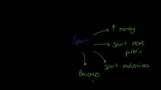 AQA GCSE PE Positive and Negative Impact of Sponsorship and Media [upl. by Molohs]