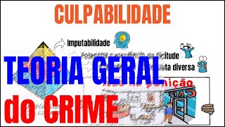 TEORIA GERAL DO CRIME  Direito Penal [upl. by Aniakudo]