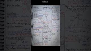 12th class ka physics Guess paper ka notes VVI hai jo ki ye aapko aachha khasa number dila sakta hi [upl. by Ahsiat204]