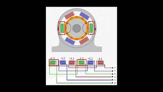 De werking van de 3fasige elektromotor [upl. by Falda871]