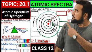 Atomic Spectrum of Hydrogen🔥 class 12th Physics  Chapter 20 Atomic Spectra👌 Spectroscopy [upl. by Philipps]