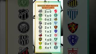 Brasileirão Série B 2024 Rodada 35 resultados e classificação [upl. by Aridatha616]