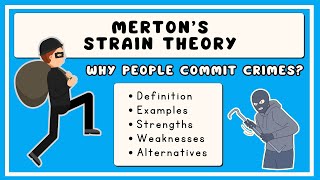 Strain Theory Explained in 3 Minutes [upl. by Seldun]