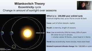 D Milankovitch Theory Eccentricity amp Obliquity [upl. by Anak]