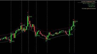 Best indicator 99 accuracy Forex and Binary option  MT4 Non repaint indicator ✅ No Martangle [upl. by Meunier]