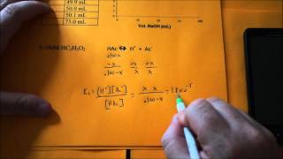 Titration Part 1 Weak Acid with a Strong Base [upl. by Nichy752]